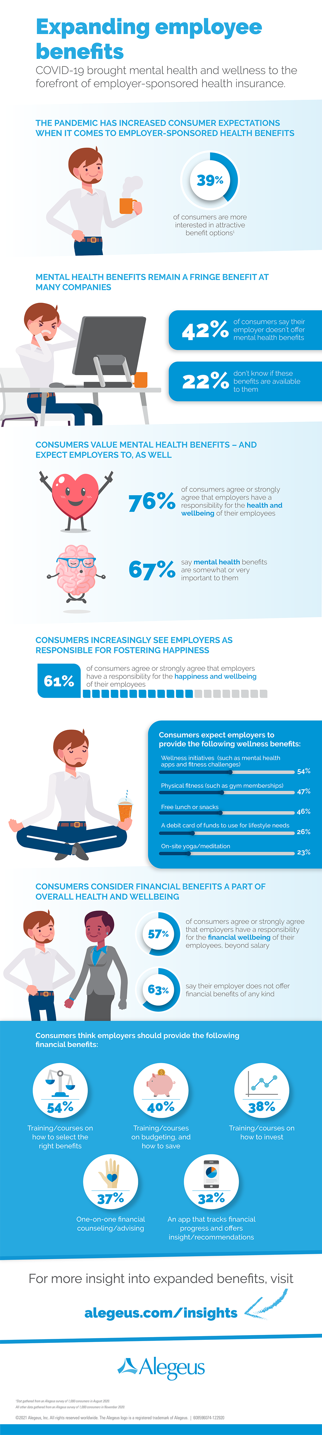 Mental Health Employee Benefits